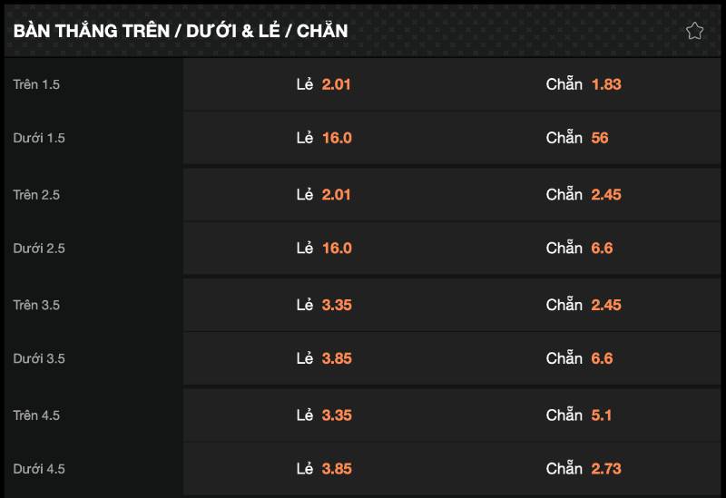 Các loại kèo chẵn lẻ